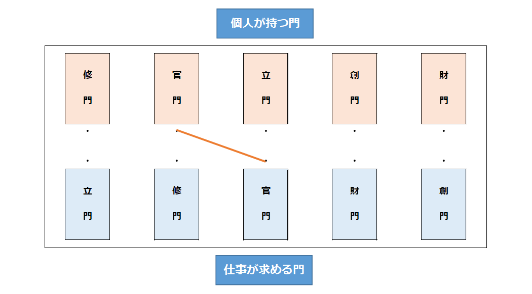 門カード