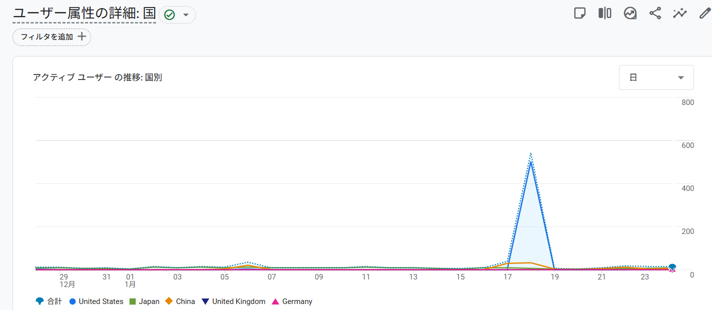 グラフスクショ
